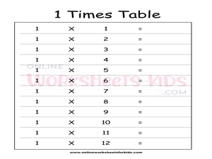 Times Tables Worksheets Kindergarten worksheets